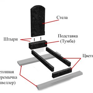 Установка памятника